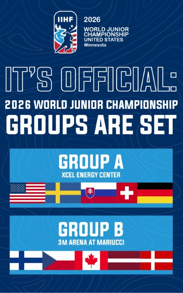 World Junior Hockey Groups Image
